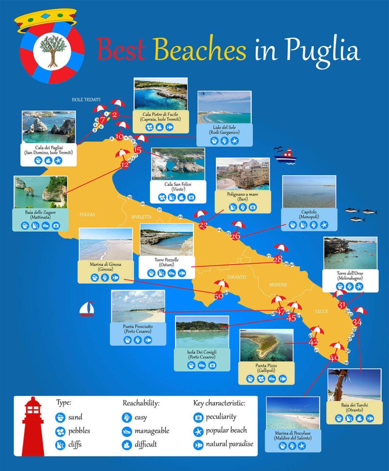Puglia Low-Cost, Holiday Home Бриндизи Екстериор снимка
